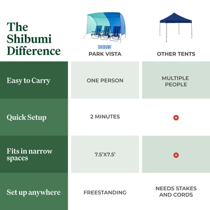 Shibumi Park Vista™ Shade - Ocean